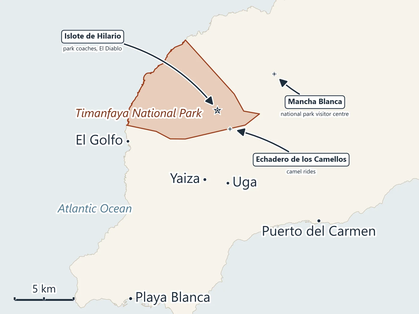 Map of southern Lanzarote with Timanfaya National Park shaded, Islote de Hilario inside it, the Echadero de los Camellos at its southern edge, the Mancha Blanca visitor centre to the north-east, Yaiza and Uga to the south, El Golfo on the west coast, and Playa Blanca and Puerto del Carmen on the south coast